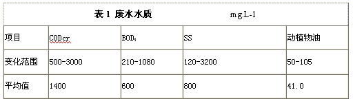 SBR一氣浮工藝處理食品生產廢水(圖1)