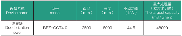 除臭設備(圖2)